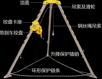 如何快速安裝救援三腳架